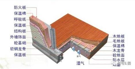 輕鋼別墅造價、性能都完勝磚混,為啥卻叫親朋10年內別建?